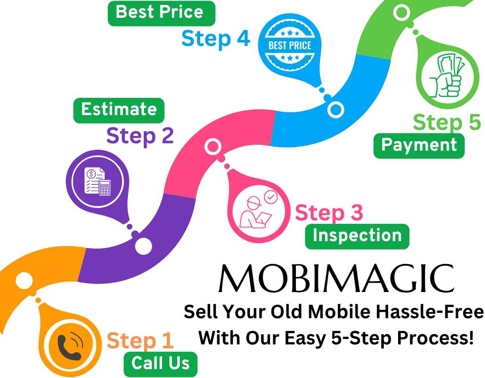 Sale your old Mobile